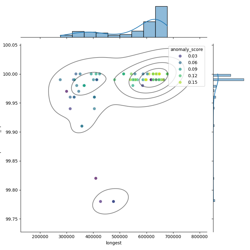 Pediococcus acidilactici_filt_longest_Completeness_Specific.png